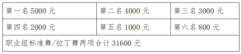 6829