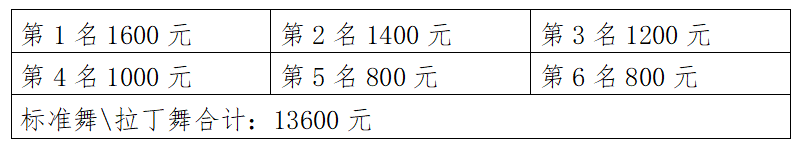 6829