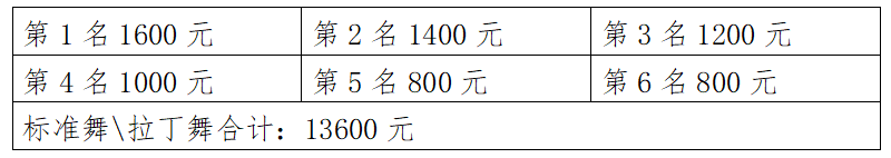 6829