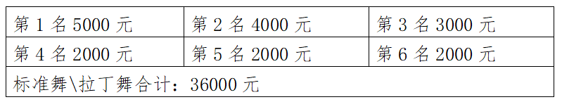 6829