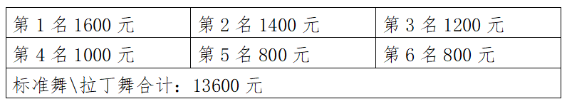 6829
