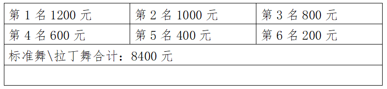 6829