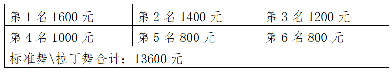 6829