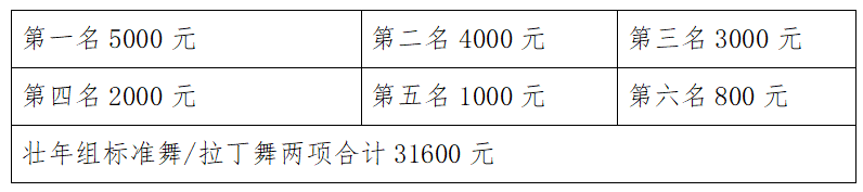 6829