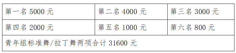 6829